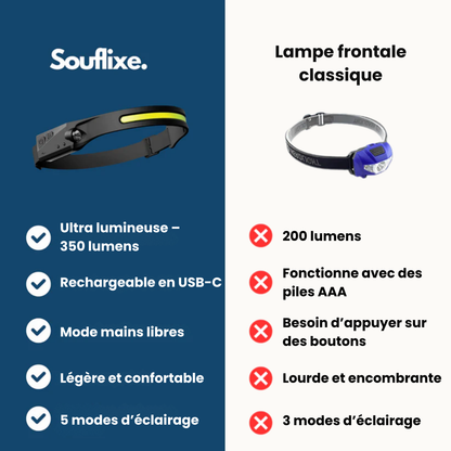 Lampe Frontale 230°