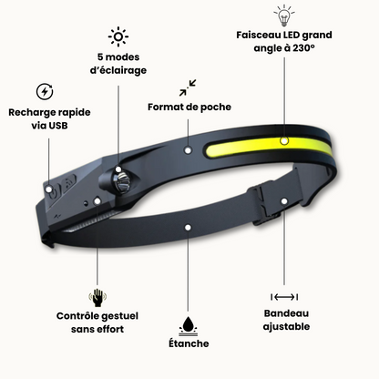 Lampe Frontale 230°