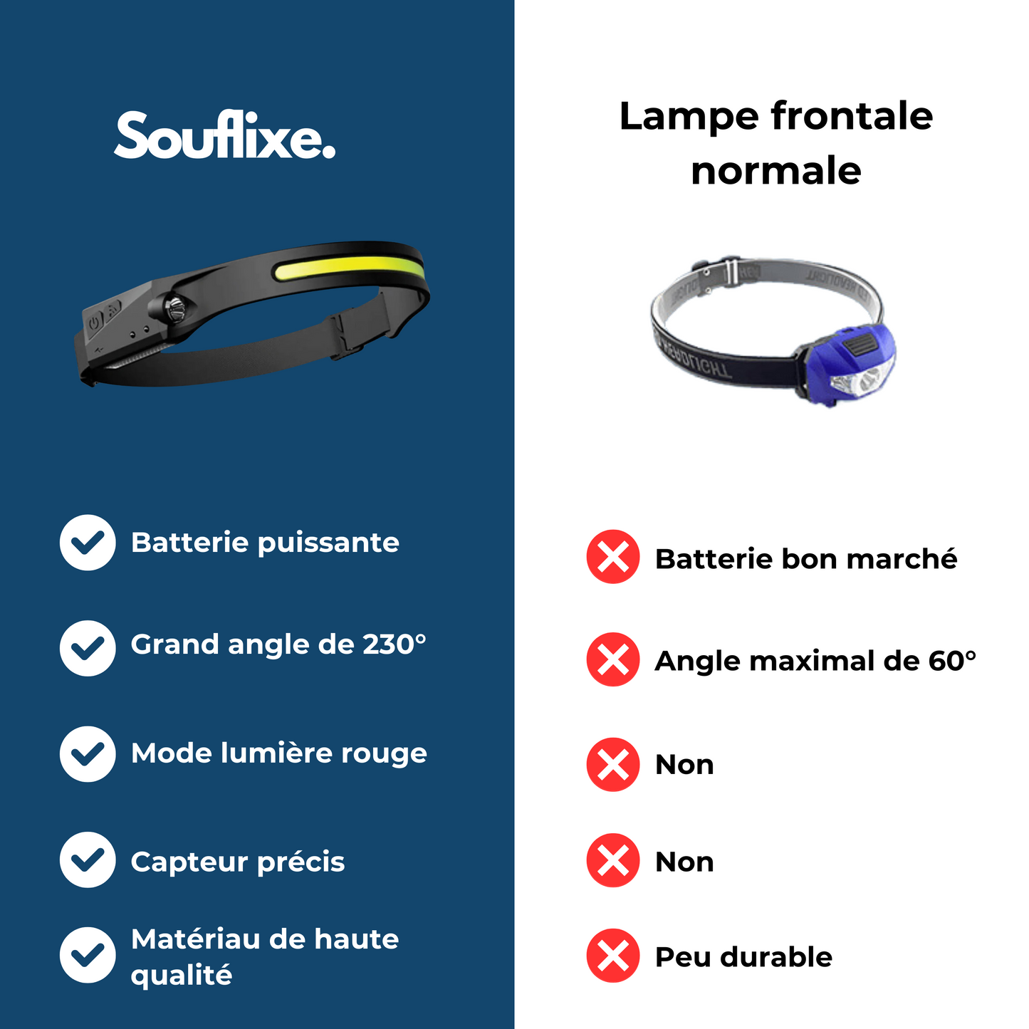 Lampe Frontale 230°