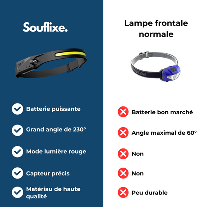 Lampe Frontale 230°